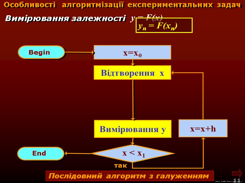 М.Кононов © 2009  E-mail: mvk@univ.kiev.ua 11  Особливості  алгоритмізації експериментальних задач Вимірювання